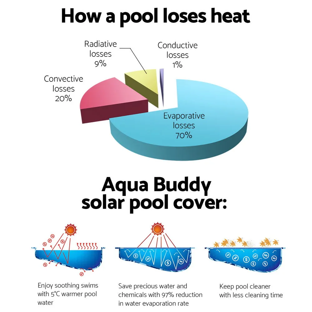 Adjustable 4m Pool Cover Roller with Crank Wheel - Aquabuddy