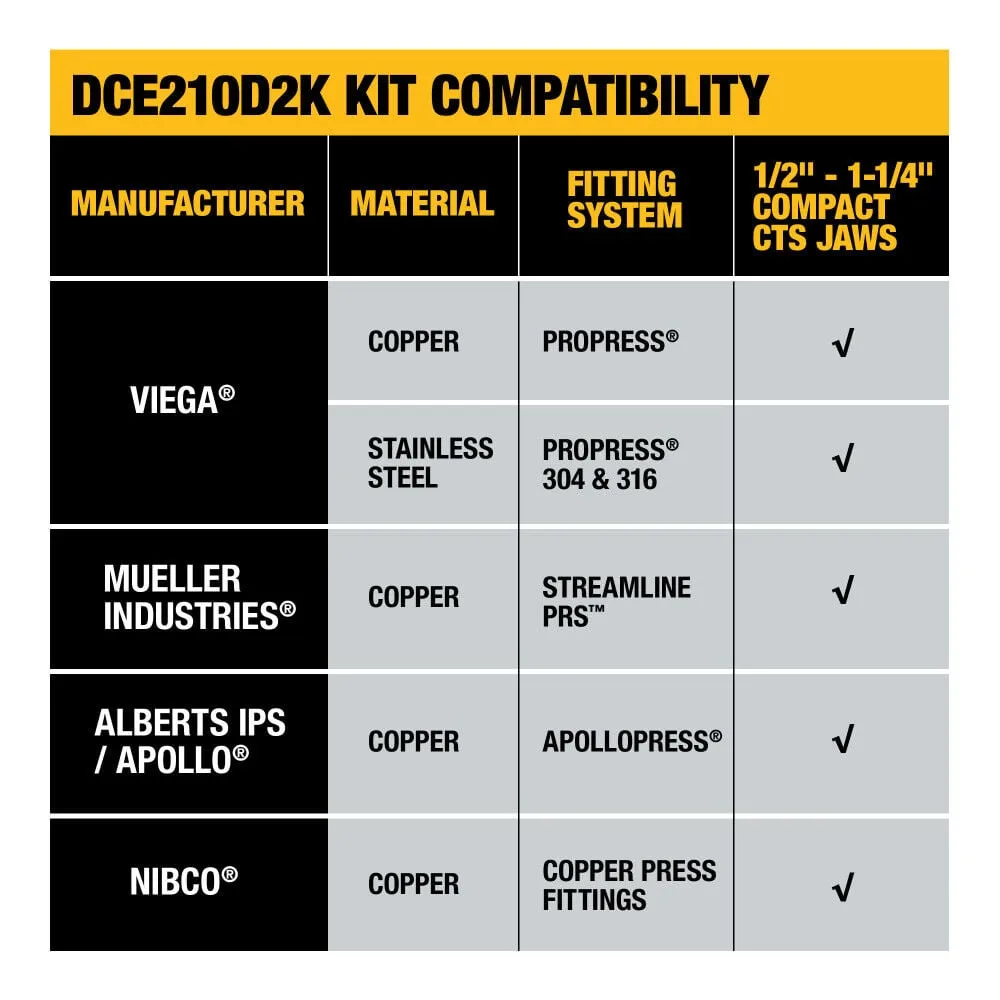 DeWALT 20V 1/2 In. to 1-1/4 In. Compact Press Tool Kit
