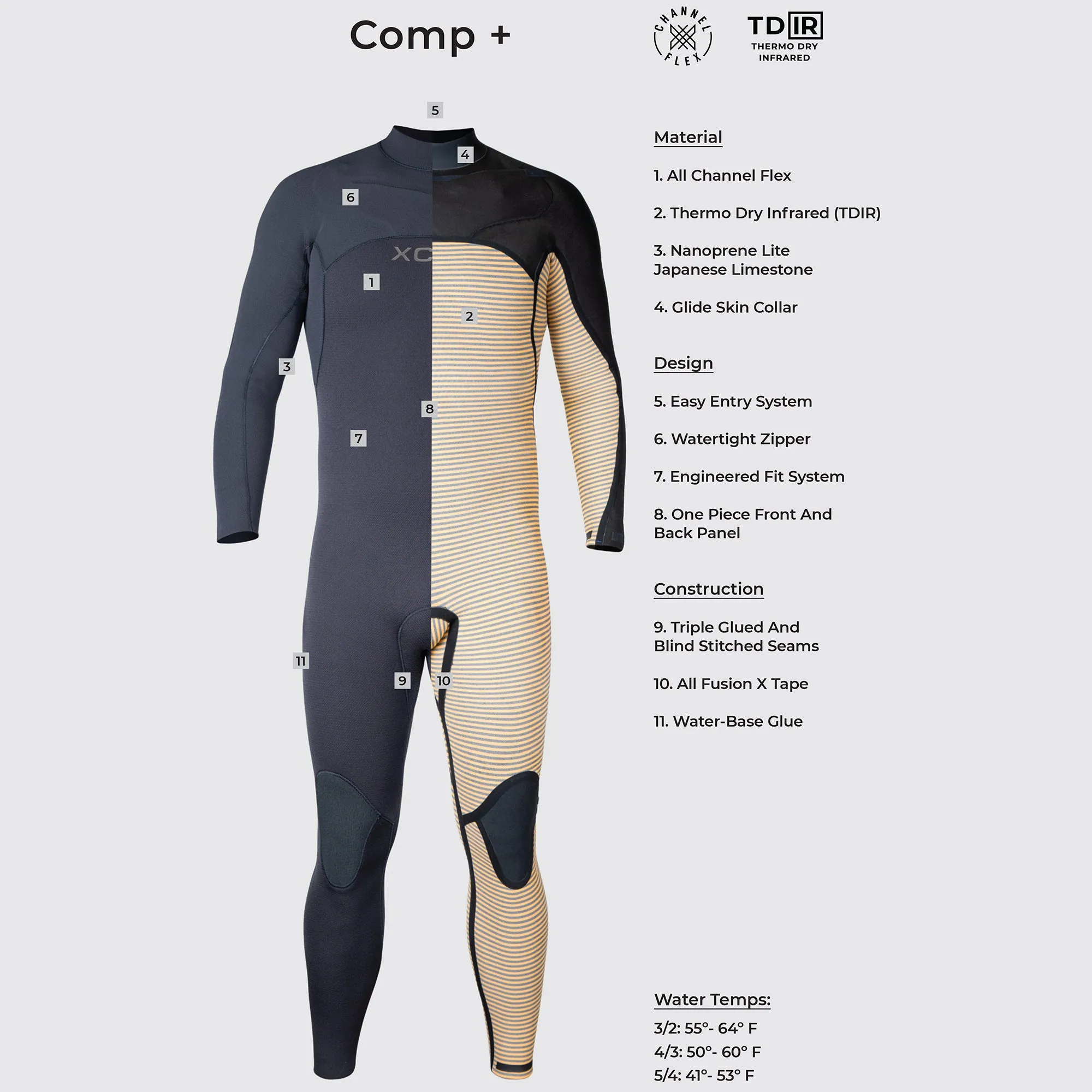 Xcel Women's Comp  3/2 Chest Zip Wetsuit